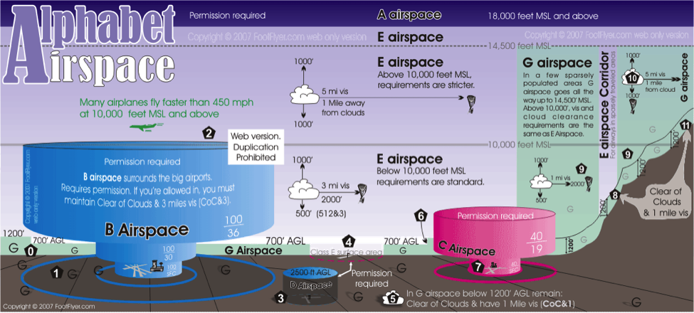 Furnace desillusion Pas på Protect Your Drone in Four Easy Steps - DARTdrones