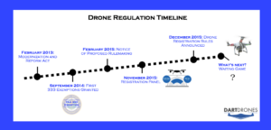 drone regulation drone training