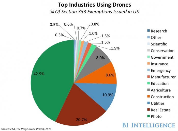 Drone Training Part 107