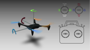 How to fly your first drone.