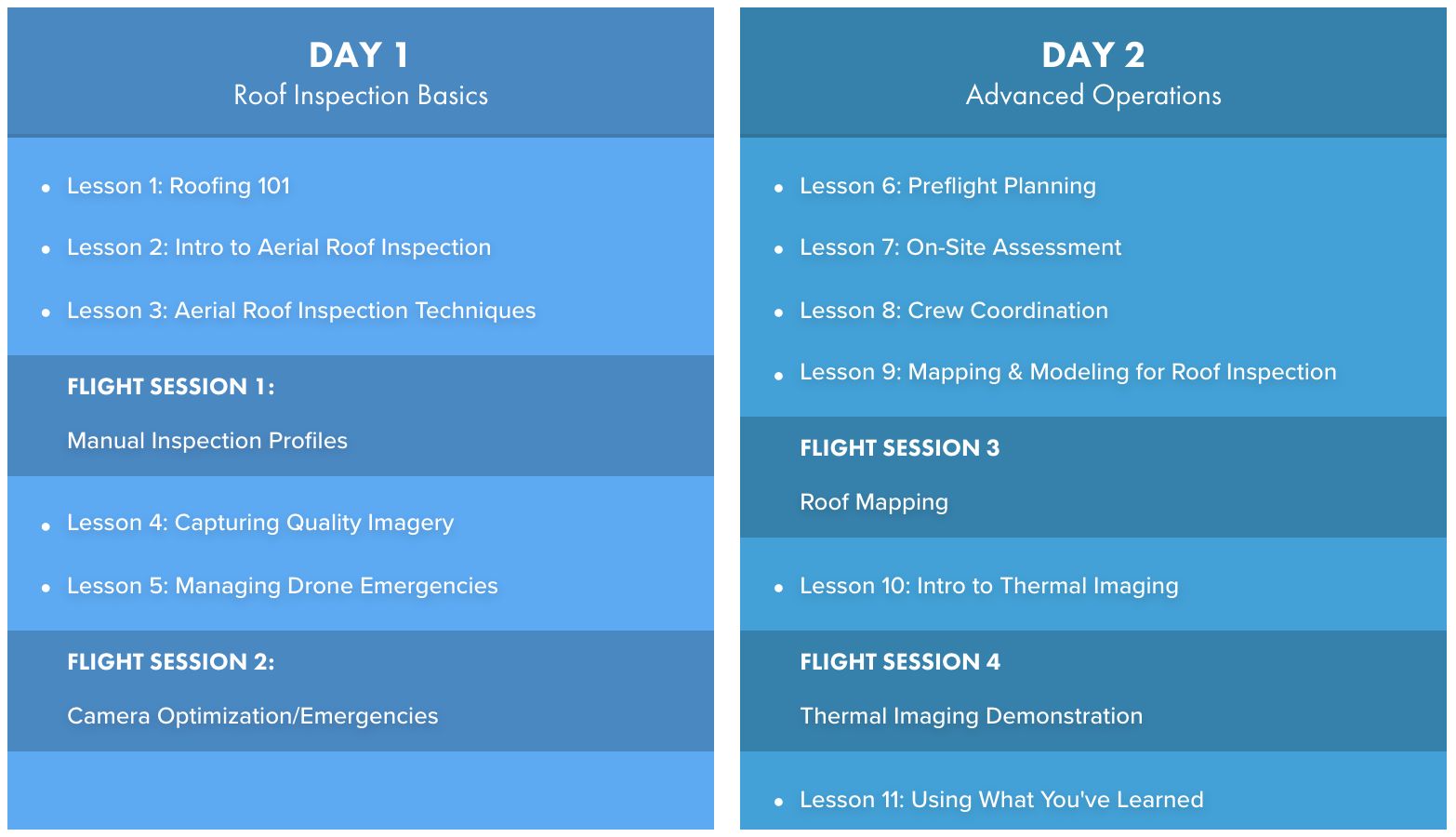 DARTdrones Aerial Roof Inspections Drone Training Workshop Schedule.