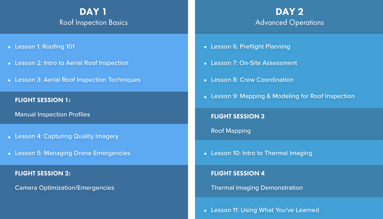 DARTdrones Aerial Roof Inspections Workshop Curriculum