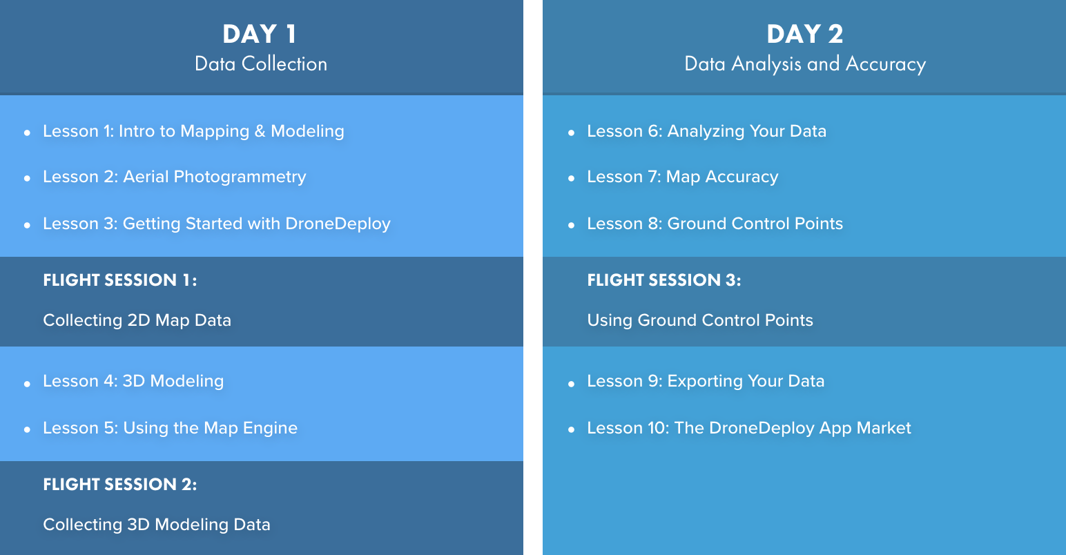 DARTdrones Aerial Mapping & Modeling Workshop Curriculum