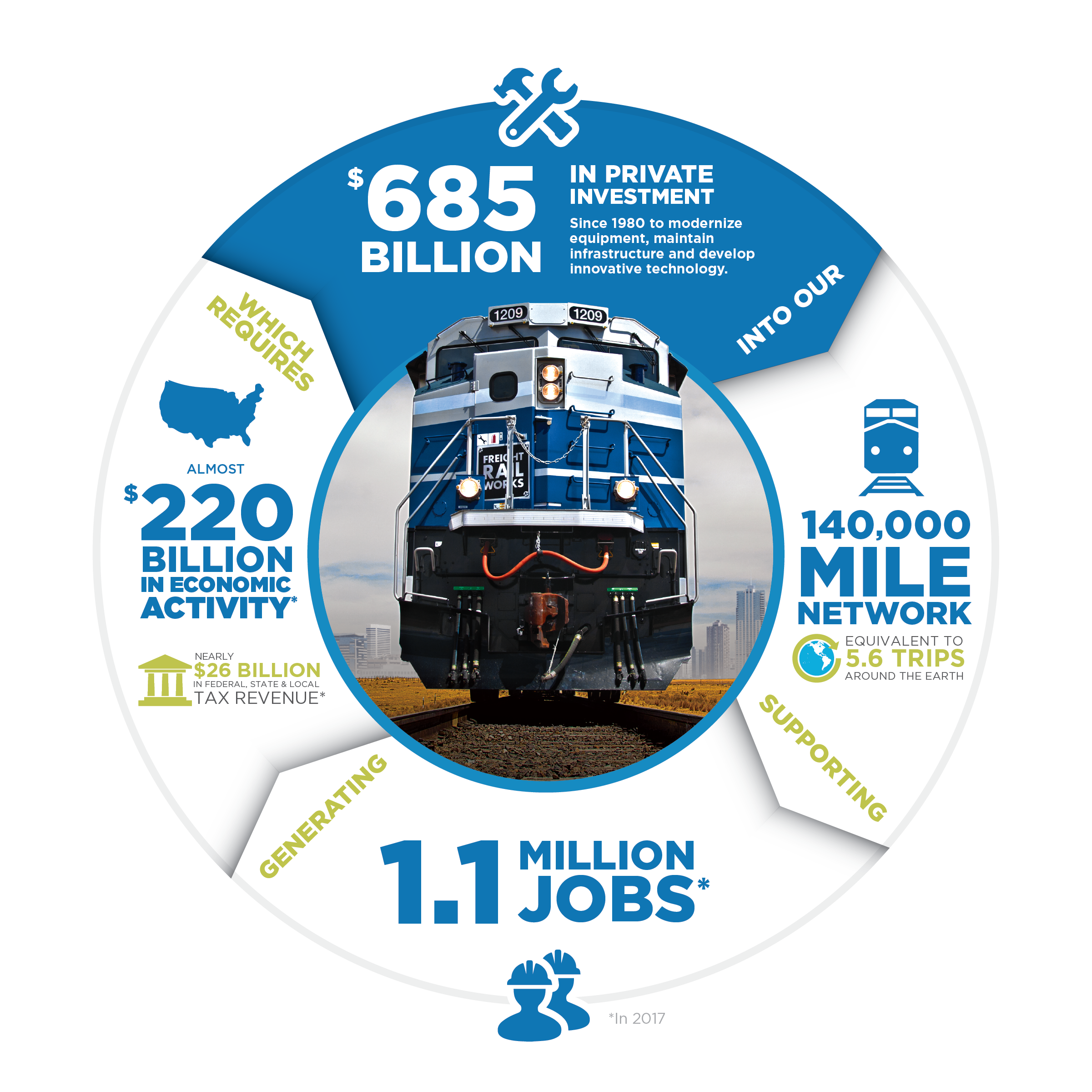 Freight Rail Automated Inspections - AAR